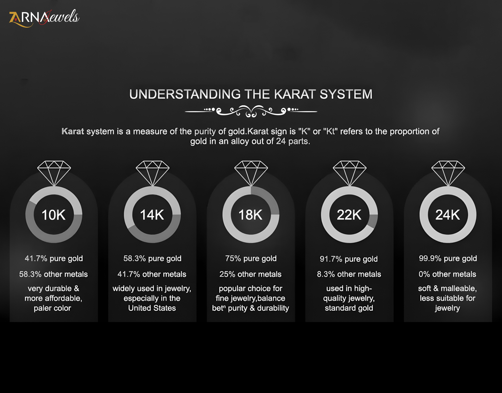Difference Between 10K, 14K & 18K Gold in Jewelry