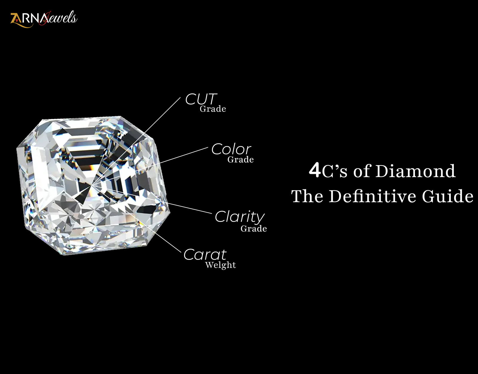 Understanding Diamond Grading: The 4Cs Explained
