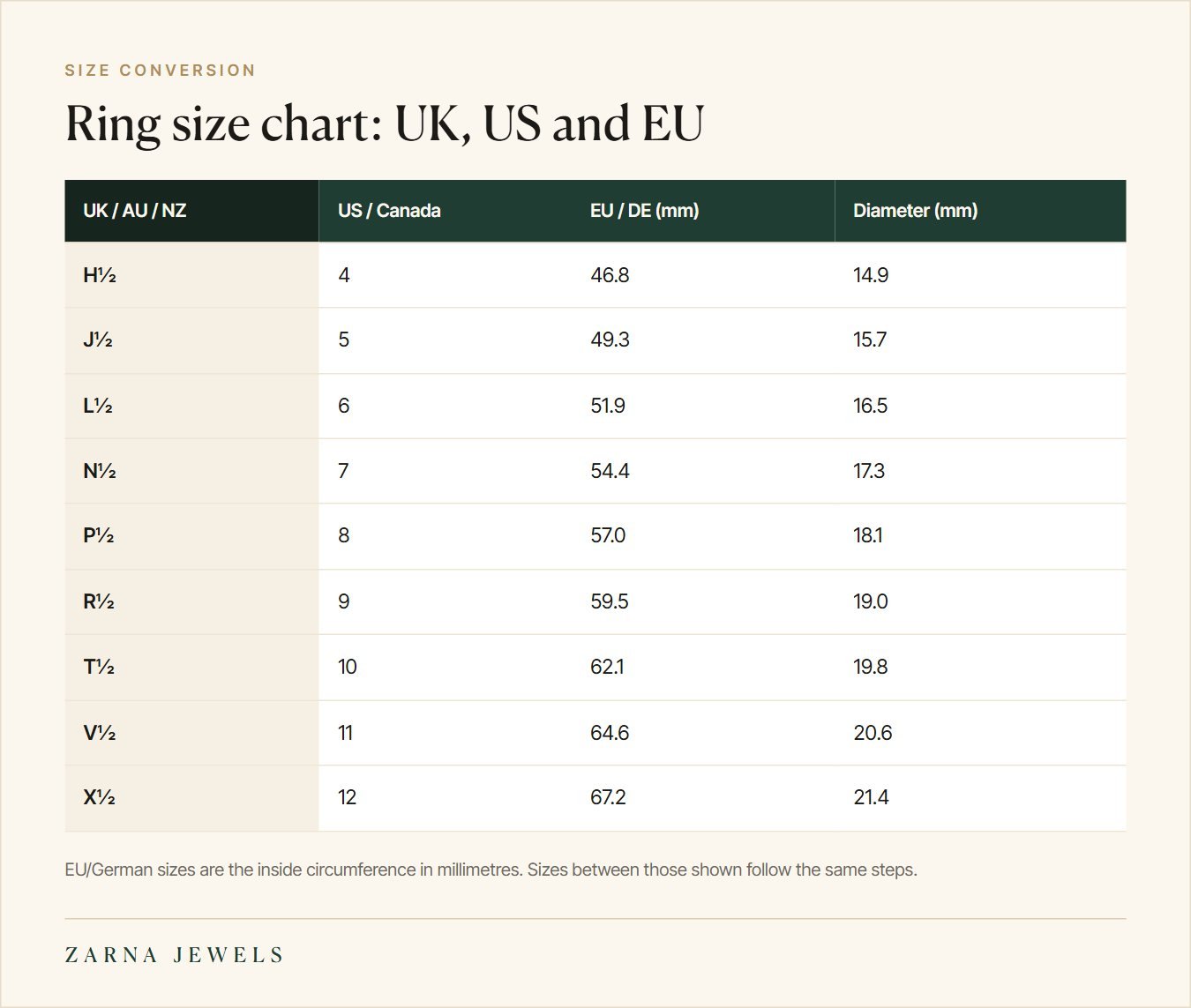 Ring size conversion chart between UK letters, US sizes, EU circumference and diameter in millimetres